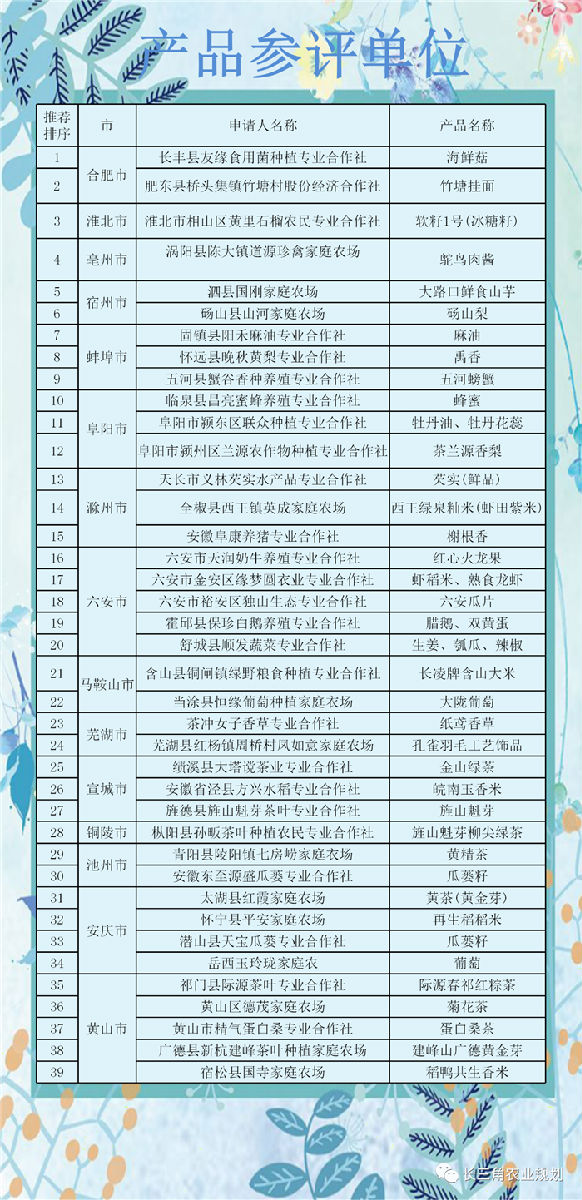 10月16日,與中農(nóng)富通長(zhǎng)三角規(guī)劃所相約2020年合肥農(nóng)交會(huì)!(圖18) 微信圖片_20201015152816.png