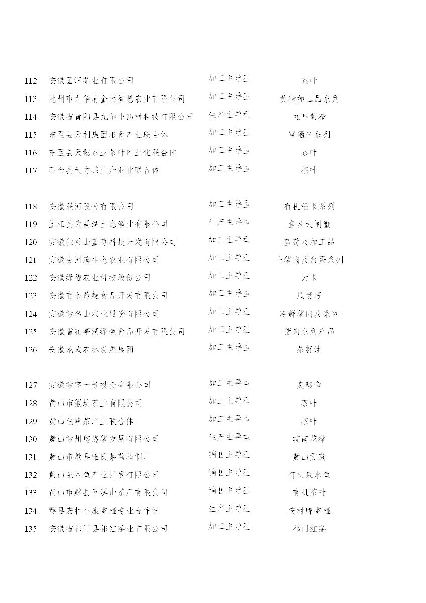 安徽省農(nóng)業(yè)農(nóng)村廳關于“一縣一業(yè)(特)”全產(chǎn)業(yè)鏈示范創(chuàng)建和第一批長三角綠色農(nóng)產(chǎn)品生..(圖7) 200402_1757718_06.png