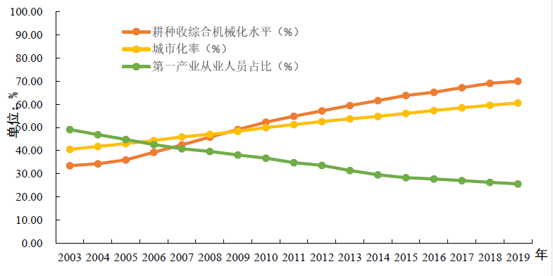“十四五”農業機械化面臨的重大挑戰與戰略任務(圖3) 微信圖片_20200509170150.png