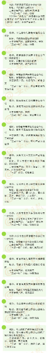 10月16日,與中農(nóng)富通長(zhǎng)三角規(guī)劃所相約2020年合肥農(nóng)交會(huì)!(圖17) 10月16日,與中農(nóng)富通長(zhǎng)三角規(guī)劃所相約2020年合肥農(nóng)交會(huì)!(圖17)